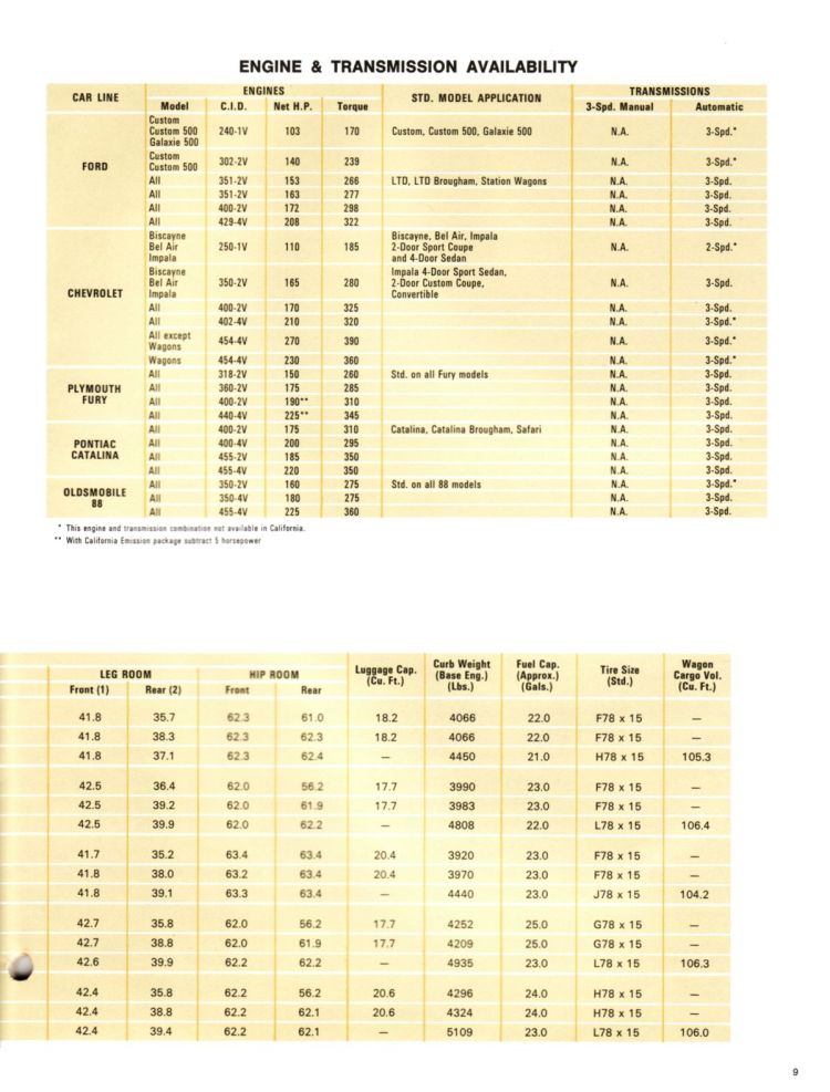 n_1972 Ford Competitive Facts-09.jpg